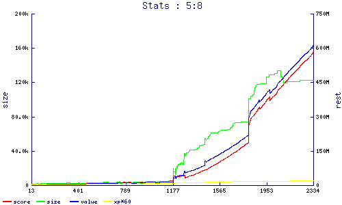 stats