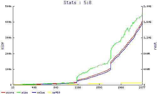 stats