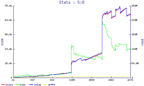 stats
