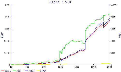 stats