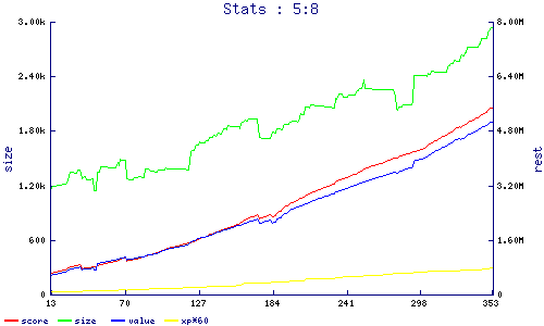 stats