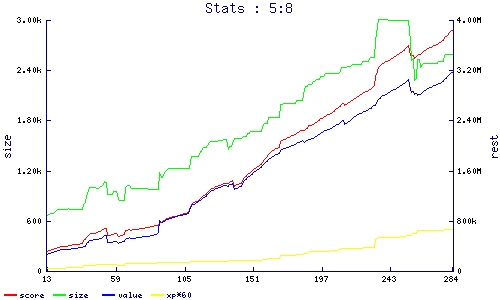 stats