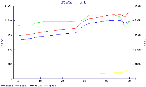 stats