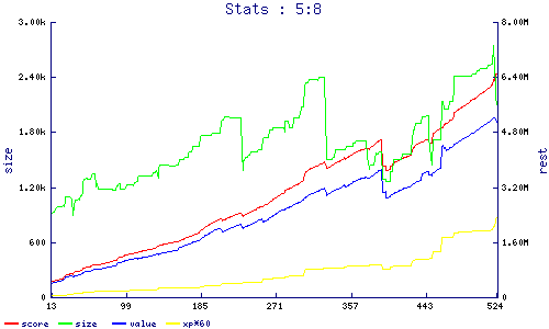 stats