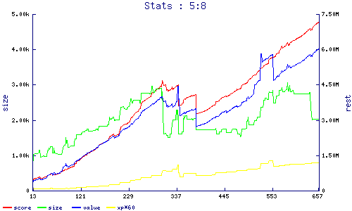 stats