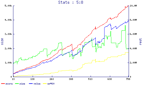 stats