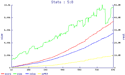 stats