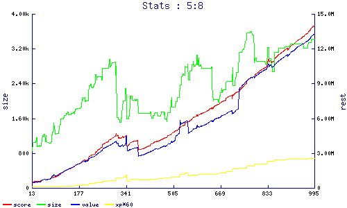 stats