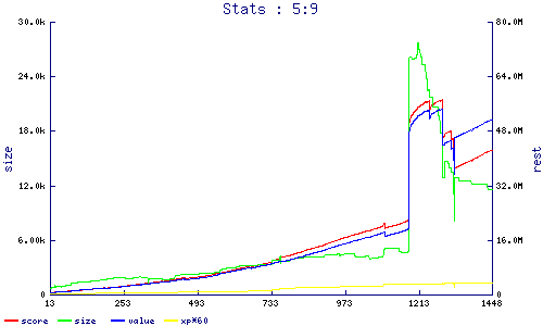 stats
