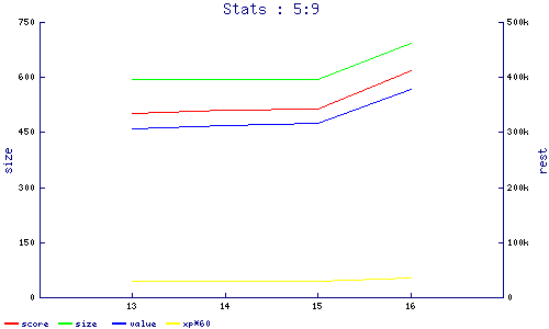 stats