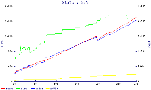 stats