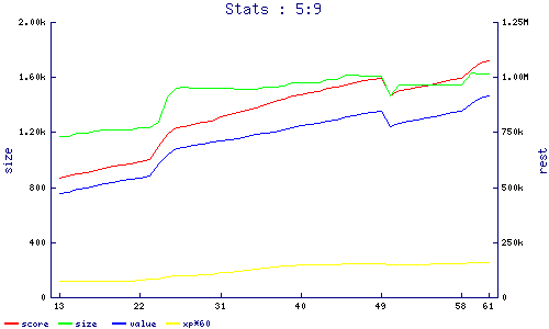 stats