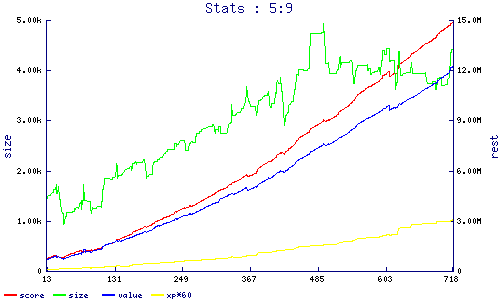 stats