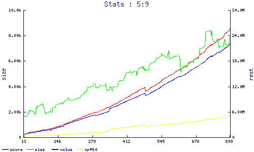 stats