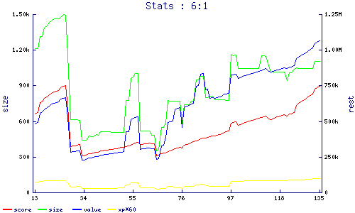 stats