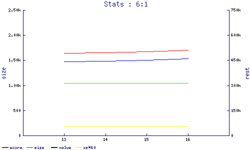 stats