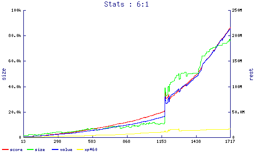 stats