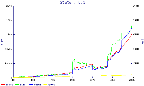stats