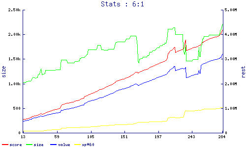 stats