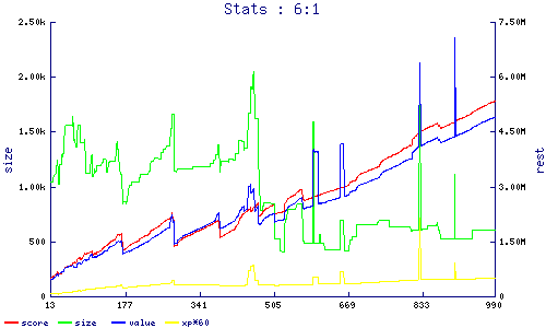stats