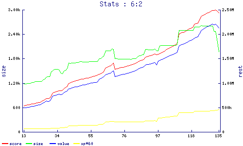 stats