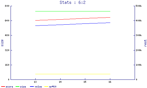 stats