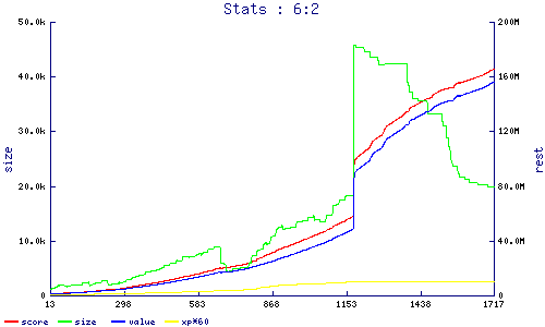 stats