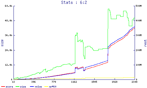 stats