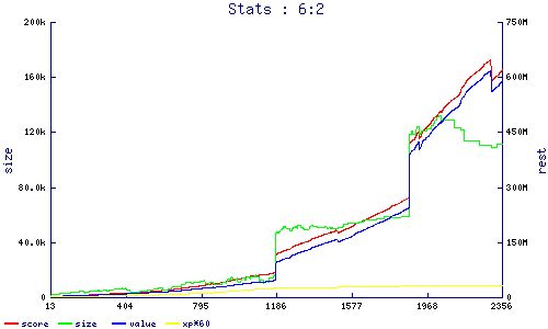 stats