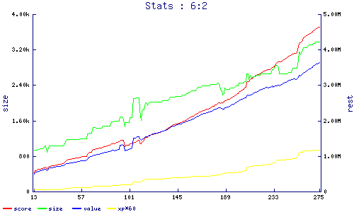 stats