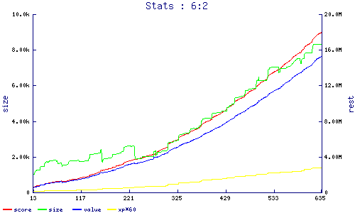 stats