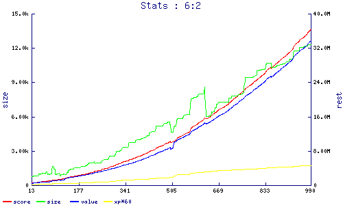 stats