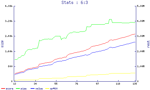 stats