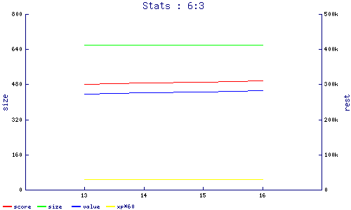 stats