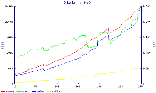 stats