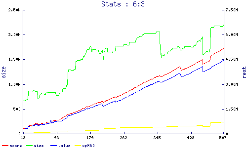stats