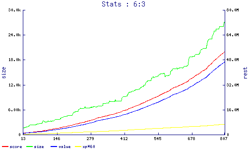 stats