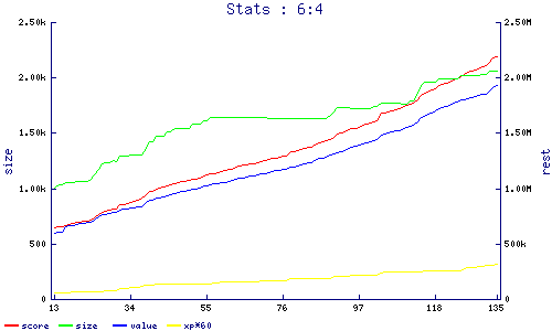 stats