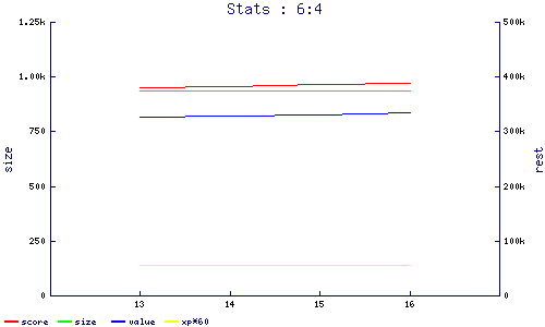 stats