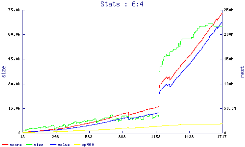 stats