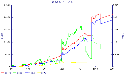 stats