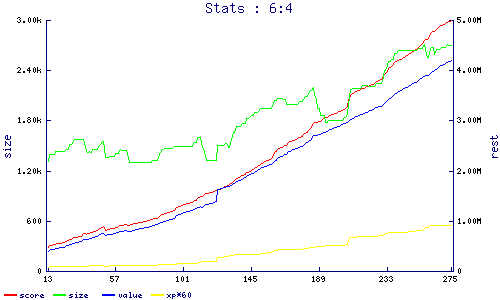 stats