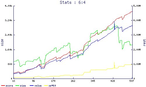 stats