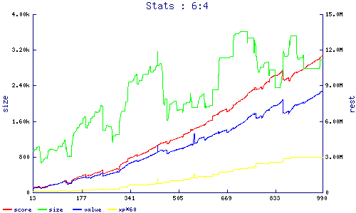 stats
