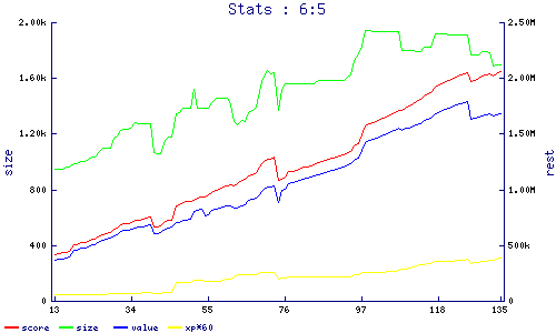 stats