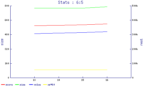 stats