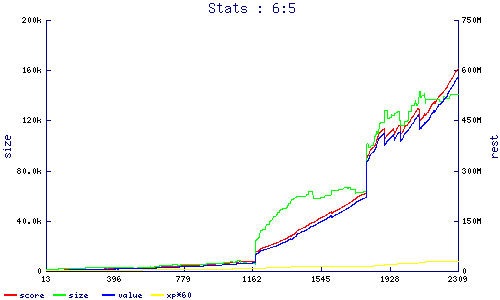 stats