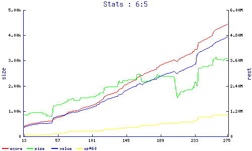 stats