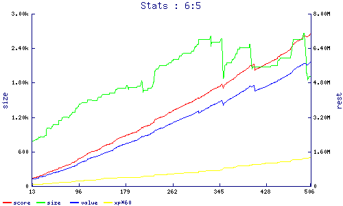 stats