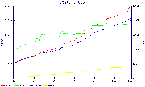 stats